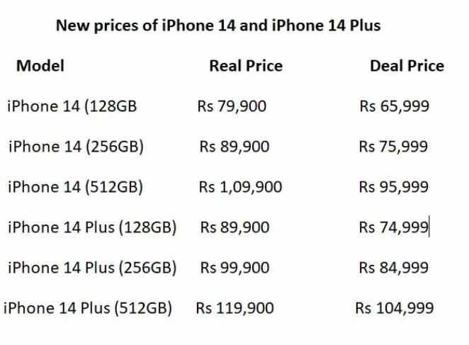 iphone rate 